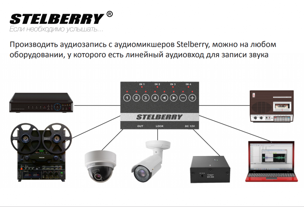 Stelberry схема подключения