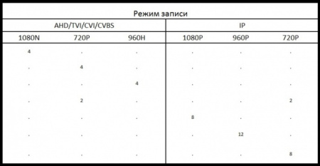 Полный комплект видеонаблюдения на 4 уличные камеры 2mpx (Эконом) Полный комплект видеонаблюдения на 4 уличные камеры 2mpx (Эконом)